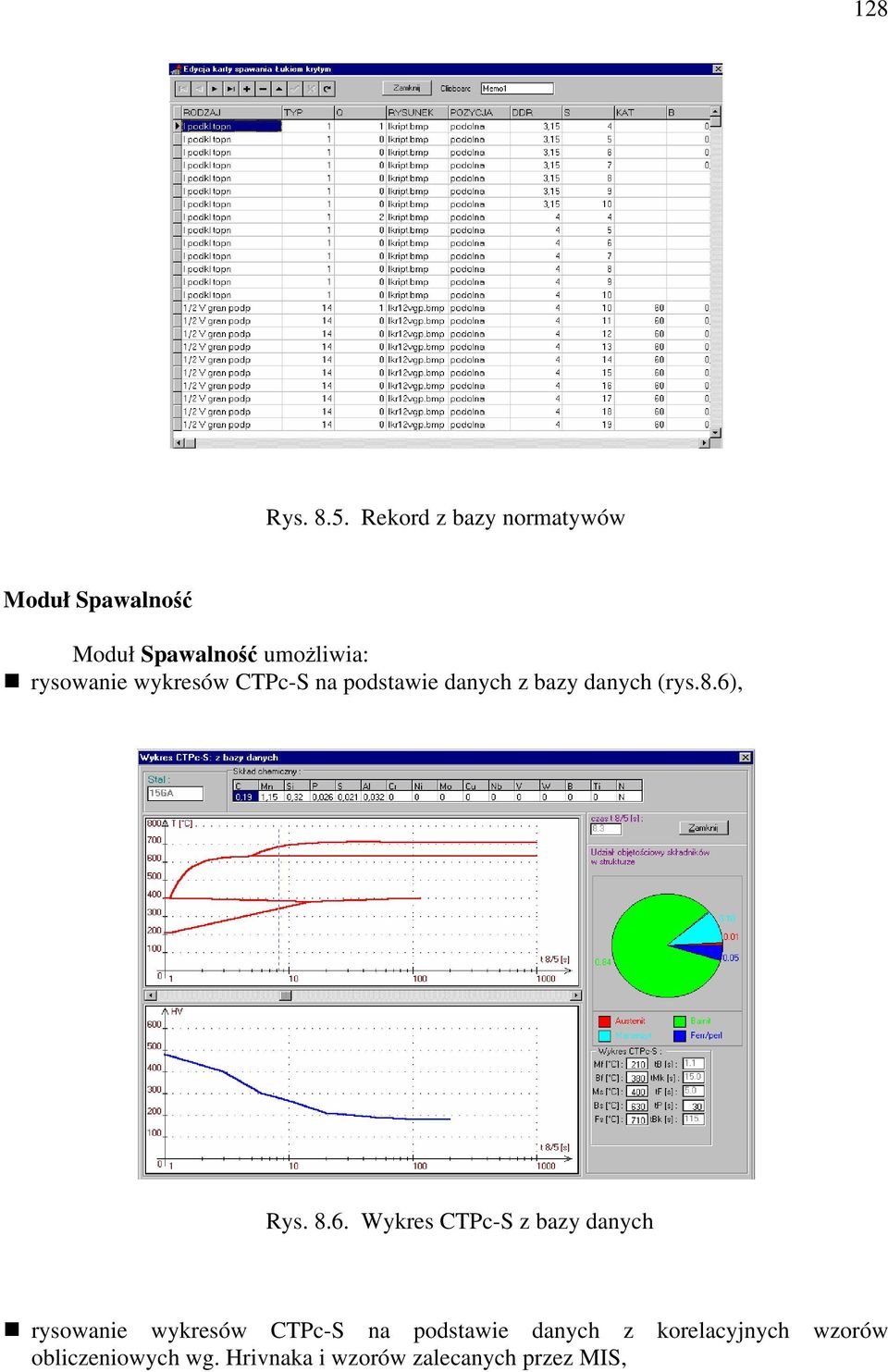 wykresów CTPc-S na podstawie danych z bazy danych (rys.8.6)