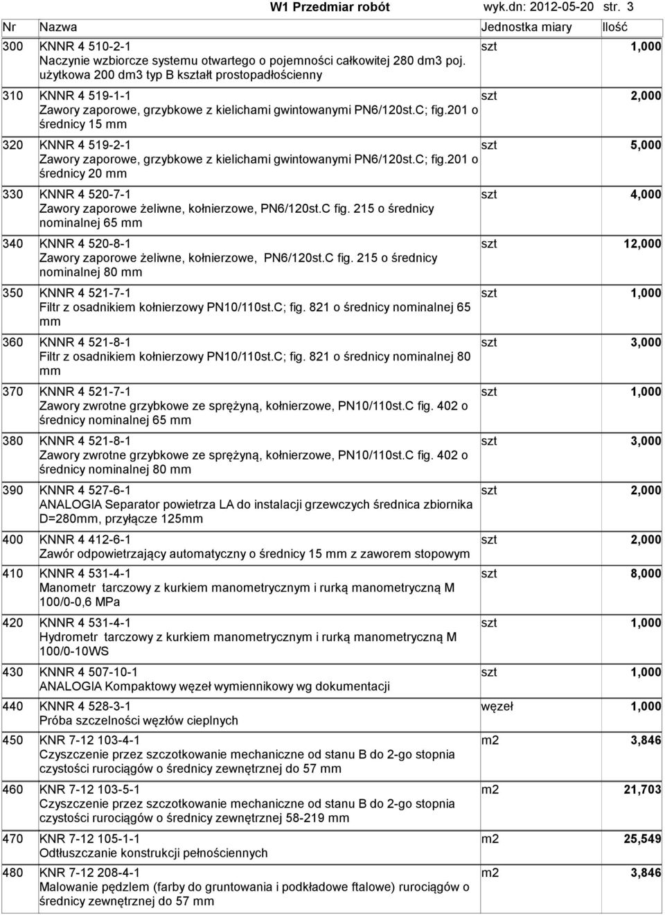 201 o średnicy 15 320 KNNR 4 519-2-1 5,000 Zawory zaporowe, grzybkowe z kielichai gwinowanyi PN6/120s.C; fig.201 o średnicy 20 330 KNNR 4 520-7-1 Zawory zaporowe żeliwne, kołnierzowe, PN6/120s.C fig.