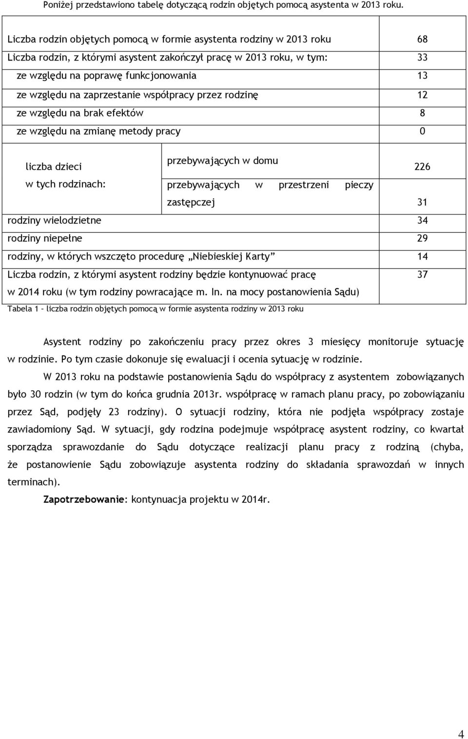 zaprzestanie współpracy przez rodzinę 12 ze względu na brak efektów 8 ze względu na zmianę metody pracy 0 liczba dzieci przebywających w domu 226 w tych rodzinach: przebywających w przestrzeni pieczy