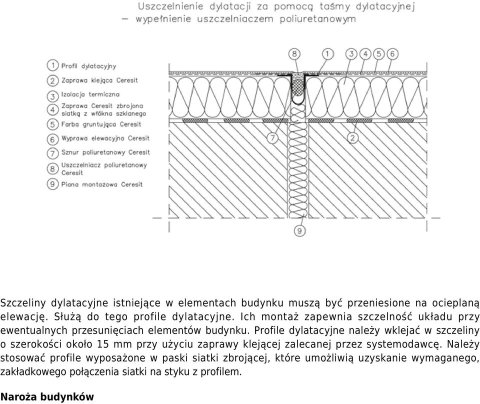 Profile dylatacyjne należy wklejać w szczeliny o szerokości około 15 mm przy użyciu zaprawy klejącej zalecanej przez systemodawcę.