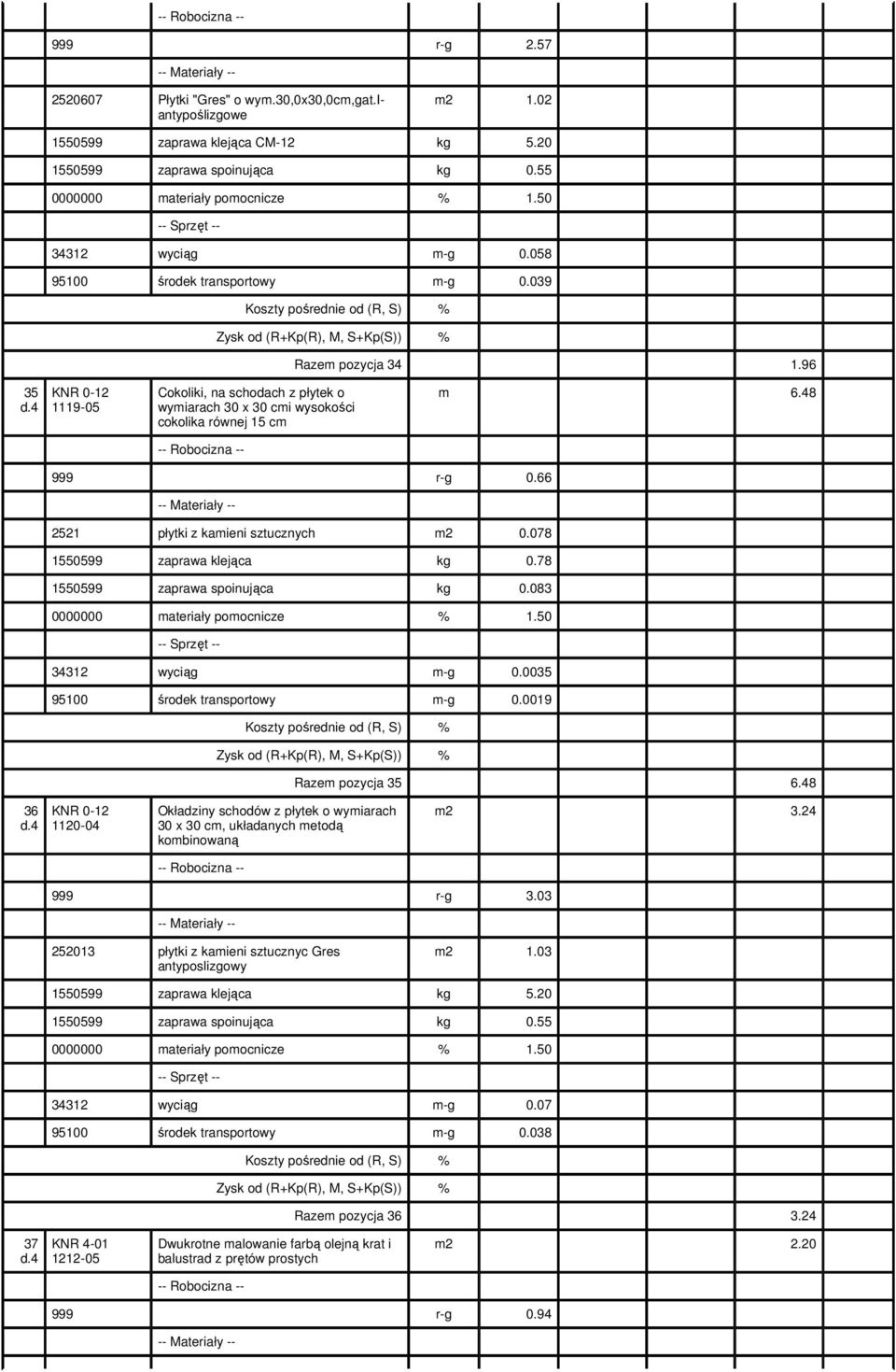 66 2521 płytki z kamieni sztucznych 0.078 1550599 zaprawa klejąca kg 0.78 1550599 zaprawa spoinująca kg 0.083 34312 wyciąg m-g 0.0035 95100 środek transportowy m-g 0.0019 Razem pozycja 35 6.48 36 d.