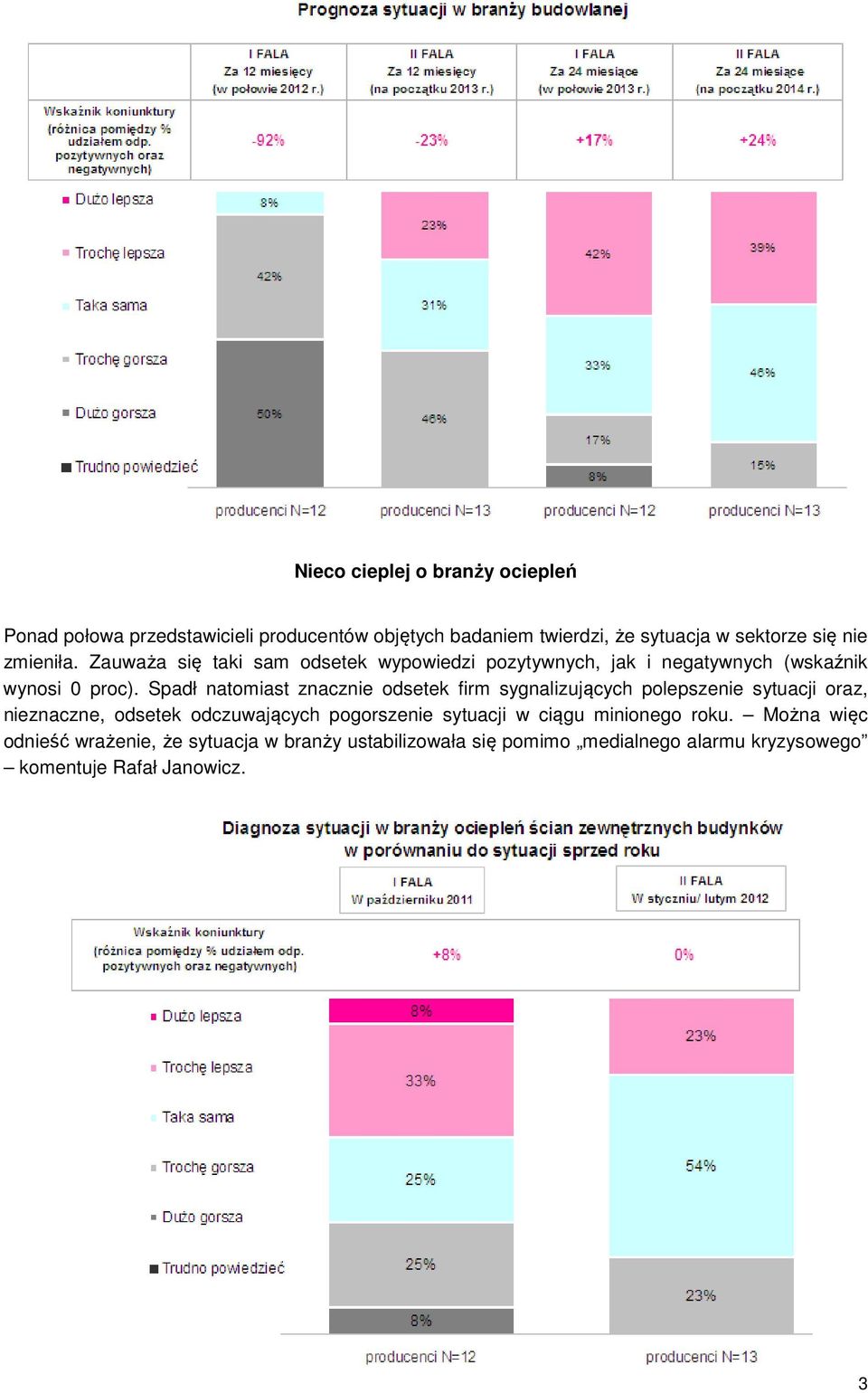 Spadł natomiast znacznie odsetek firm sygnalizujących polepszenie sytuacji oraz, nieznaczne, odsetek odczuwających pogorszenie