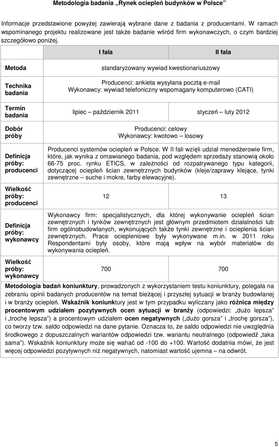 I fala II fala Metoda Technika badania Termin badania Dobór próby Definicja producenci Wielkość producenci standaryzowany wywiad kwestionariuszowy Producenci: ankieta wysyłana pocztą e-mail