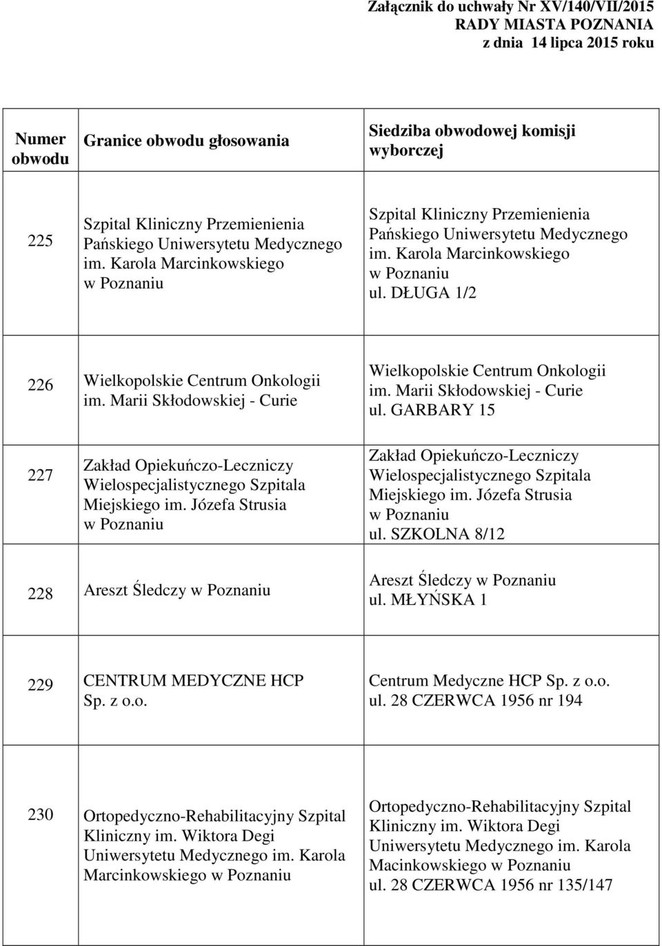 Józefa Strusia Wielospecjalistycznego Szpitala Miejskiego im. Józefa Strusia ul. SZKOLNA 8/12 228 Areszt Śledczy Areszt Śledczy ul. MŁYŃSKA 1 229 CENTRUM MEDYCZNE HCP Sp. z o.o. Centrum Medyczne HCP Sp.