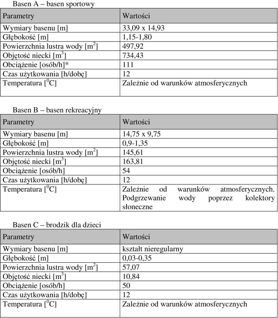 wody [m 2 ] 145,61 Objętość niecki [m 3 ] 163,81 Obciążenie [osób/h] 54 Czas użytkowania [h/dobę] 12 Temperatura [ 0 C] Zależnie od warunków atmosferycznych.