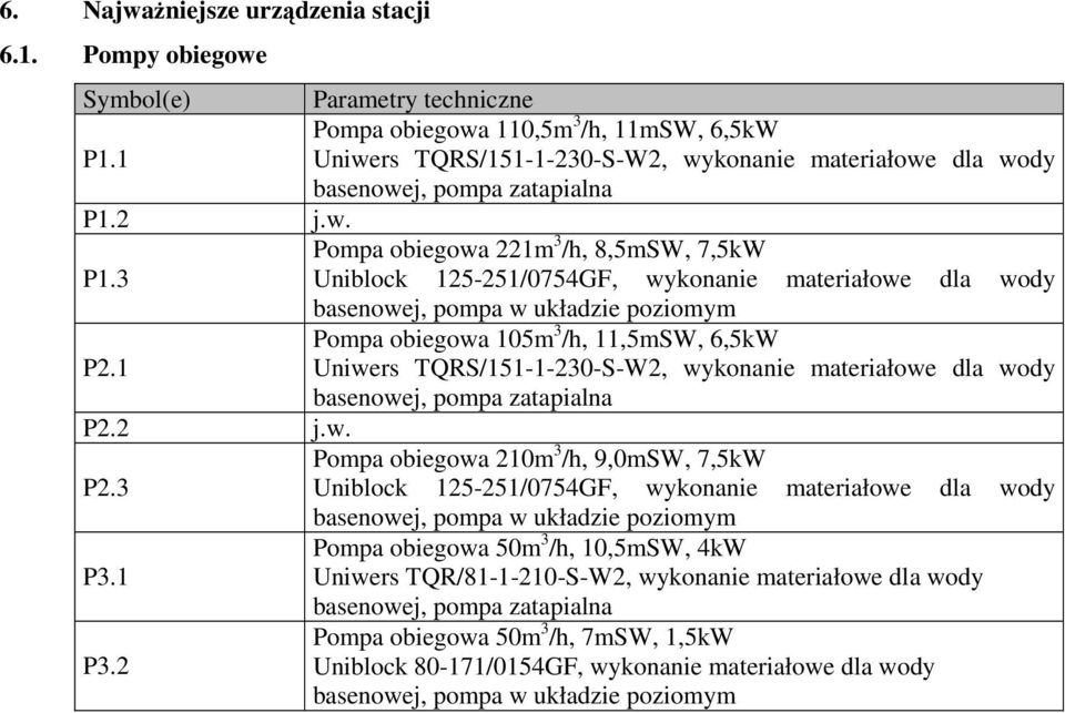 3 Uniblock 125-251/0754GF, wykonanie materiałowe dla wody basenowej, pompa w układzie poziomym Pompa obiegowa 105m 3 /h, 11,5mSW, 6,5kW P2.