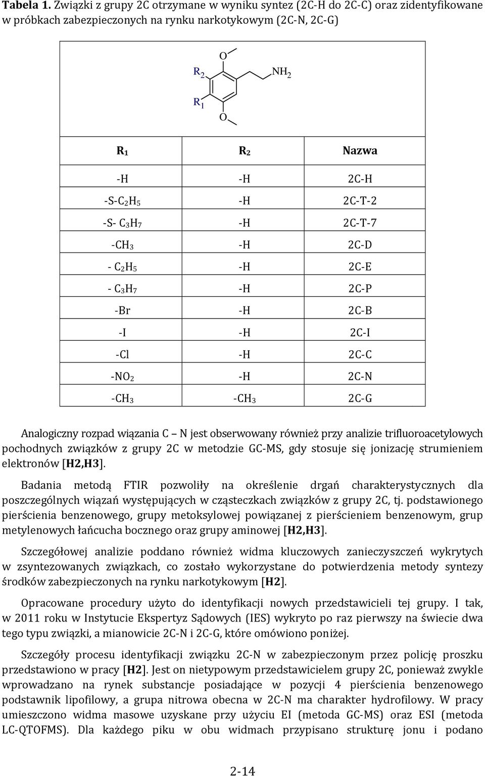 2 S C 3 H 7 H 2C T 7 CH 3 H 2C D C 2 H 5 H 2C E C 3 H 7 H 2C P Br H 2C B I H 2C I Cl H 2C C NO 2 H 2C N CH 3 CH 3 2C G Analogiczny rozpad wiązania C N jest obserwowany również przy analizie