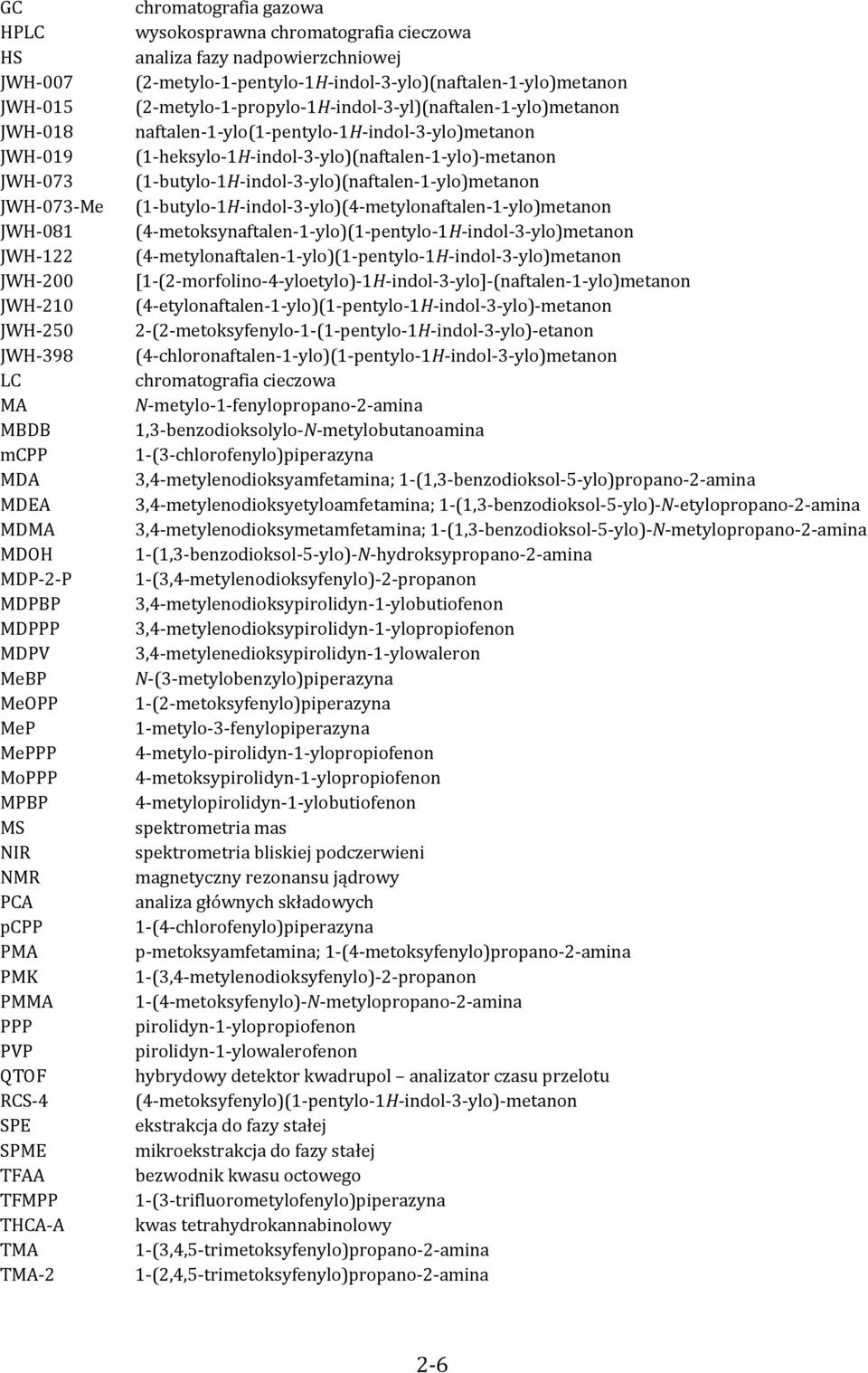 pentylo 1H indol 3 ylo)(naftalen 1 ylo)metanon (2 metylo 1 propylo 1H indol 3 yl)(naftalen 1 ylo)metanon naftalen 1 ylo(1 pentylo 1H indol 3 ylo)metanon (1 heksylo 1H indol 3 ylo)(naftalen 1 ylo)