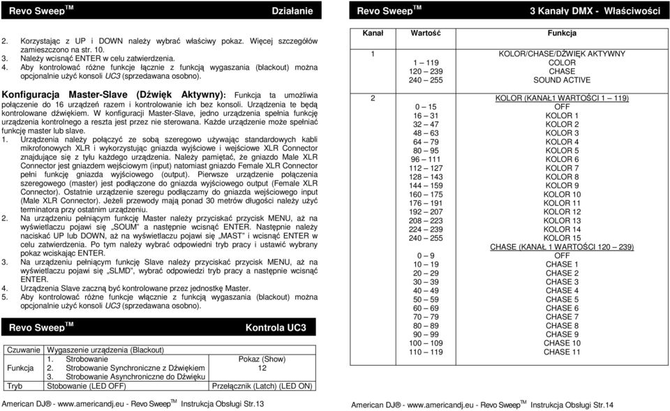 Konfiguracja Master-Slave (Dźwięk Aktywny): Funkcja ta umoŝliwia połączenie do 16 urządzeń razem i kontrolowanie ich bez konsoli. Urządzenia te będą kontrolowane dźwiękiem.