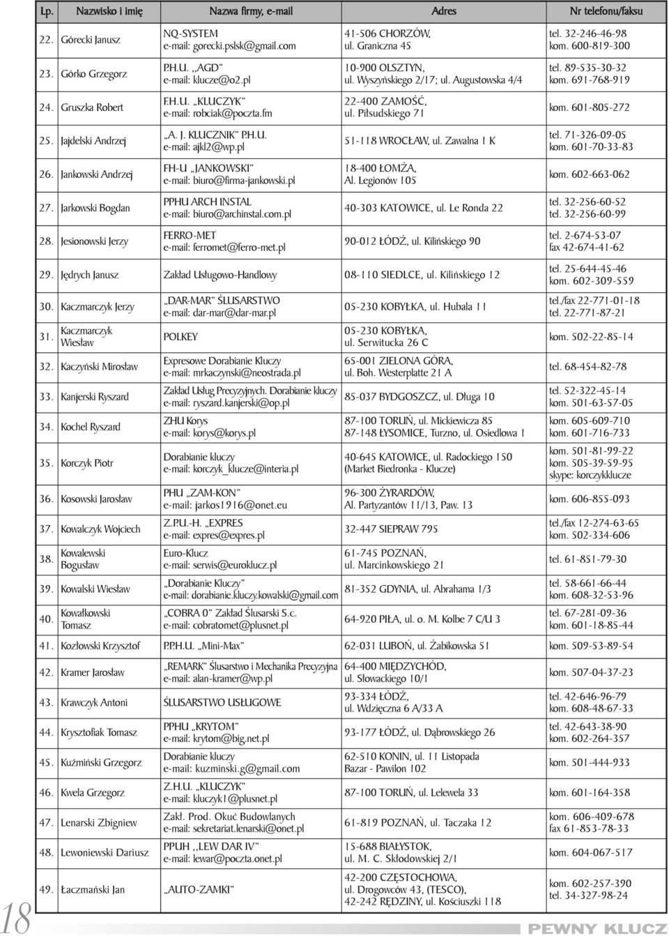 pl FH-U JAN KOW SKI e-ma il: biuro@firma-jankowski.pl PPHU ARCH IN STAL e-ma il: biuro@archinstal.com.pl FER RO-MET e-ma il: ferromet@ferro-met.pl 41-506 CHO RZÓW, ul.