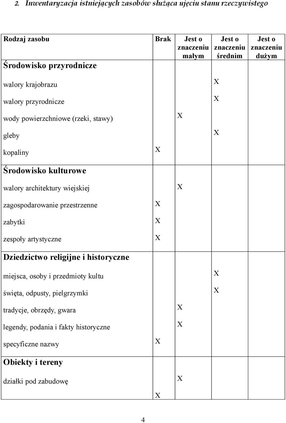 walory architektury wiejskiej zagospodarowanie przestrzenne zabytki zespoły artystyczne Dziedzictwo religijne i historyczne miejsca, osoby i