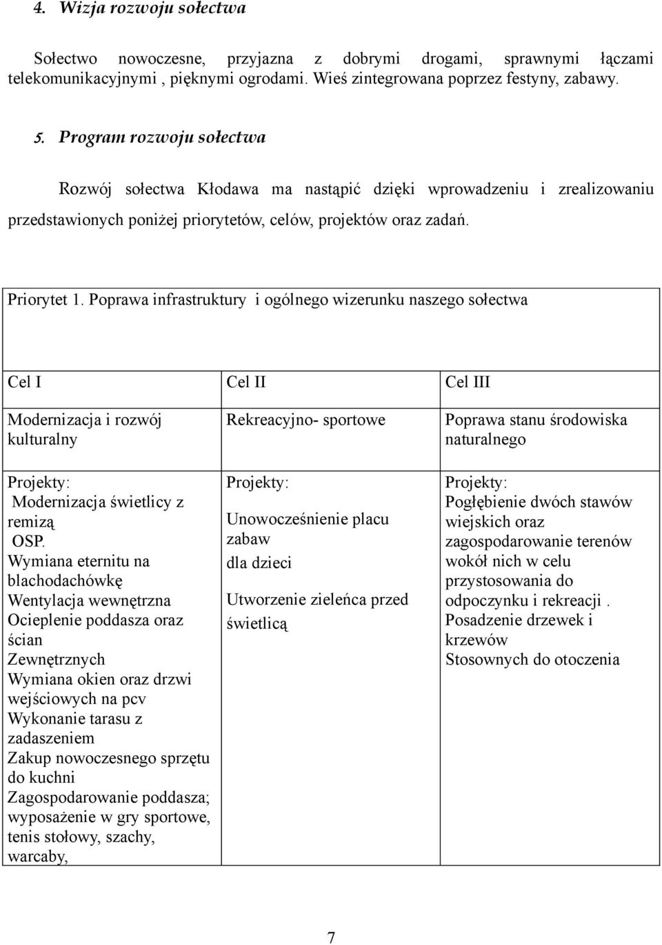 Poprawa infrastruktury i ogólnego wizerunku naszego sołectwa Cel I Cel II Cel III Modernizacja i rozwój kulturalny Projekty: Modernizacja świetlicy z remizą OSP.