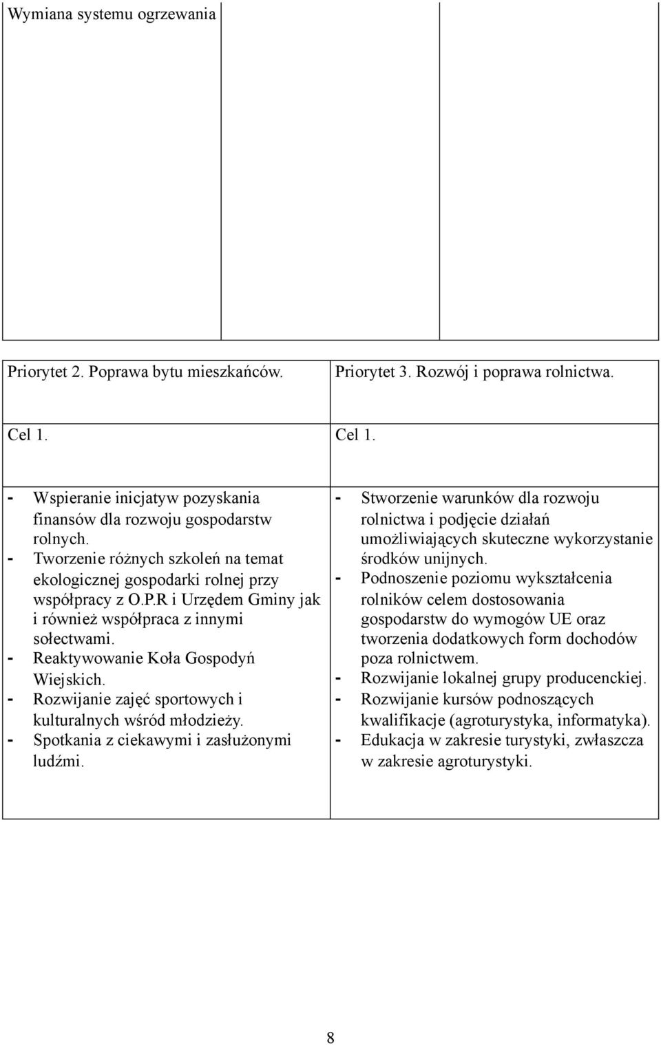 - Rozwijanie zajęć sportowych i kulturalnych wśród młodzieży. - Spotkania z ciekawymi i zasłużonymi ludźmi.