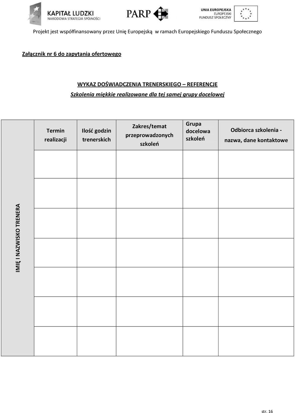 realizacji Ilość godzin trenerskich Zakres/temat przeprowadzonych szkoleń Grupa