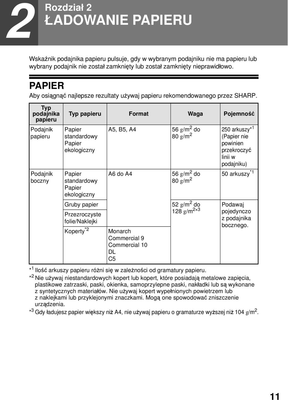 Typ podajnika papieru Podajnik papieru Podajnik boczny Typ papieru Format Waga Pojemność Papier standardowy Papier ekologiczny Papier standardowy Papier ekologiczny Gruby papier Przezroczyste