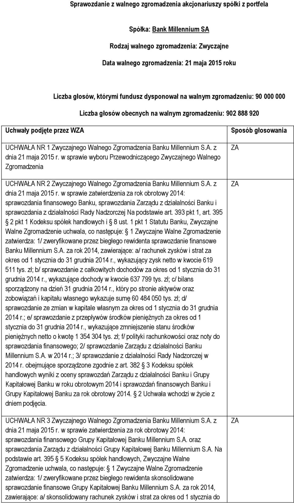 Millennium S.A. z dnia 21 maja 2015 r.