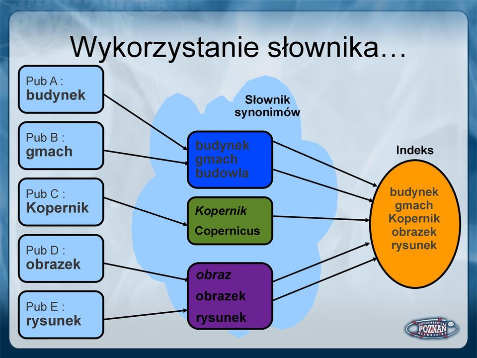 gmach budowla Kopernik Copernicus obraz obrazek rysunek