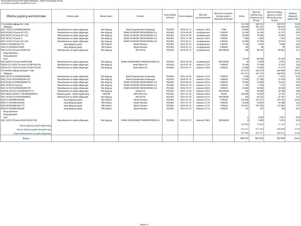 O terminie wykupu do 1 roku 172 618 268 331 269 921 15,49 - Obligacje 100 600 187 633 188 676 10,83 BGK 11/05/14 (PL0000500054) Nienotowane na rynku aktywnym Nie dotyczy Bank Gospodarstwa Krajowego