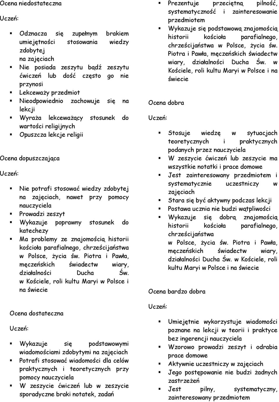 pomocy nauczyciela Prowadzi zeszyt Wykazuje poprawny stosunek do katechezy Ma problemy ze znajomością historii kościoła parafialnego, chrześcijaństwa w Polsce, życia św.