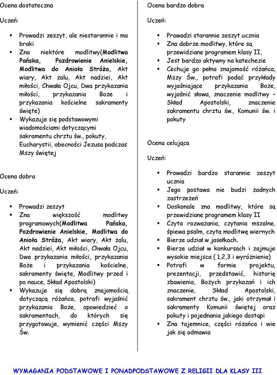 , pokuty, Eucharystii, obecności Jezusa podczas Mszy świętej Ocena dobra Prowadzi zeszyt Zna większość modlitwy programowych(modlitwa Pańska, Pozdrowienie Anielskie, Modlitwa do Anioła Stróża, Akt