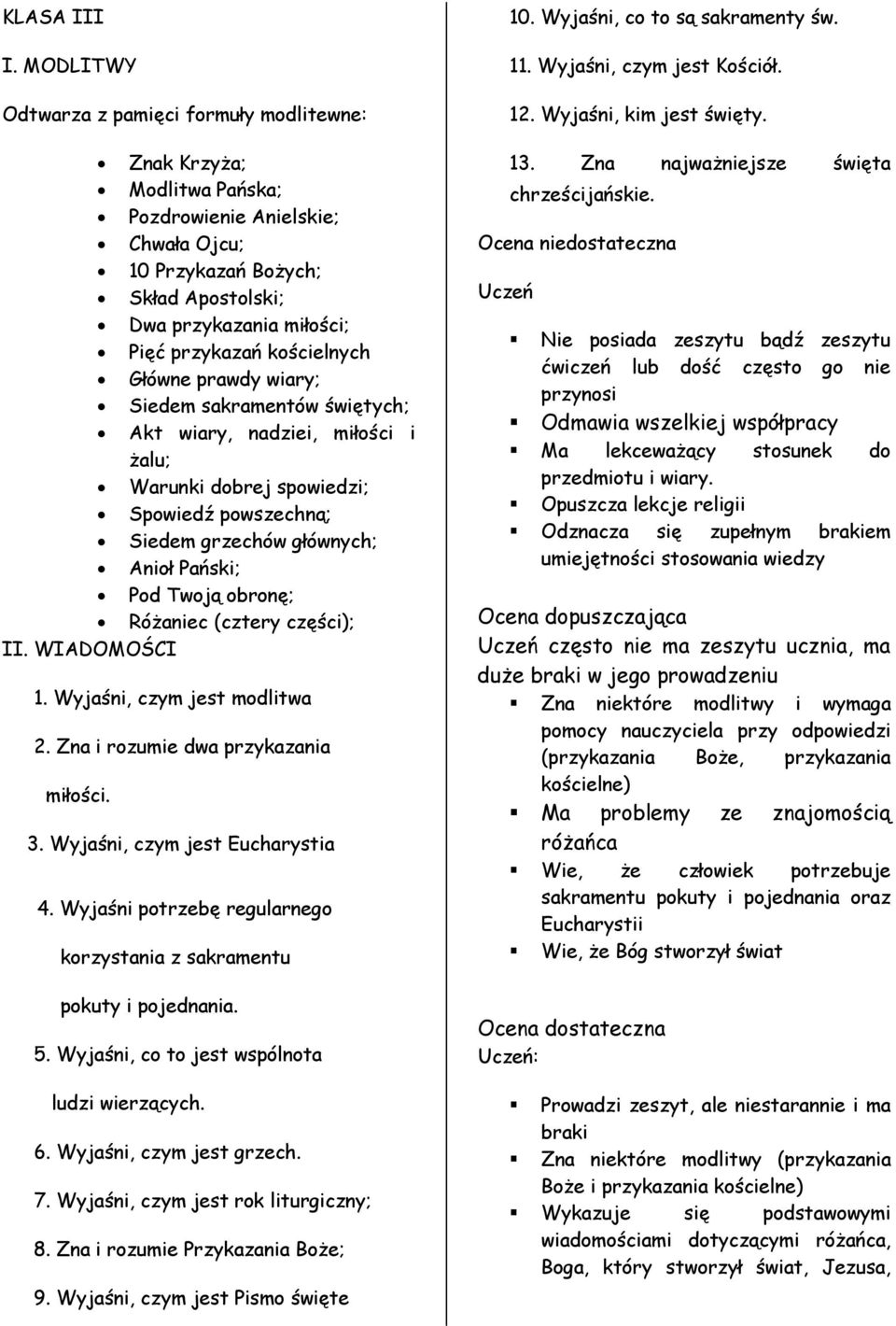 kościelnych Główne prawdy wiary; Siedem sakramentów świętych; Akt wiary, nadziei, miłości i żalu; Warunki dobrej spowiedzi; Spowiedź powszechną; Siedem grzechów głównych; Anioł Pański; Pod Twoją