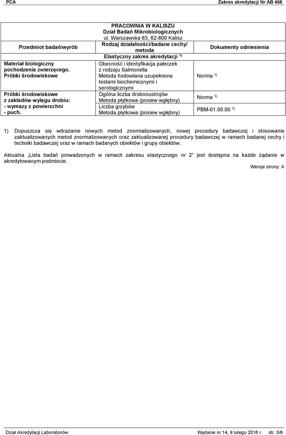 biochemicznymi i serologicznymi Metoda płytkowa (posiew wgłębny) Liczba grzybów Metoda płytkowa (posiew wgłębny) Norma 1) Norma 1) PBM-01.00.