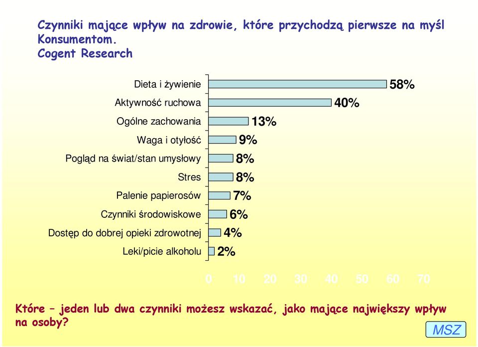 umysłowy Stres Palenie papierosów Czynniki środowiskowe Dostęp do dobrej opieki zdrowotnej Leki/picie