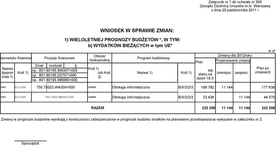 fukcjoaly Nazwa dyspo eta ) Kod ) Dział rozdział p.: 80.8095.W4307+000 p.: 80.8095.D2707+000 p.: 80.8095.W6060+000 Kod ) lub Kod 2) Zmiay dla 202roku Propoowae zmiay Nazwa ) Kod ) stau a zmiejsz.
