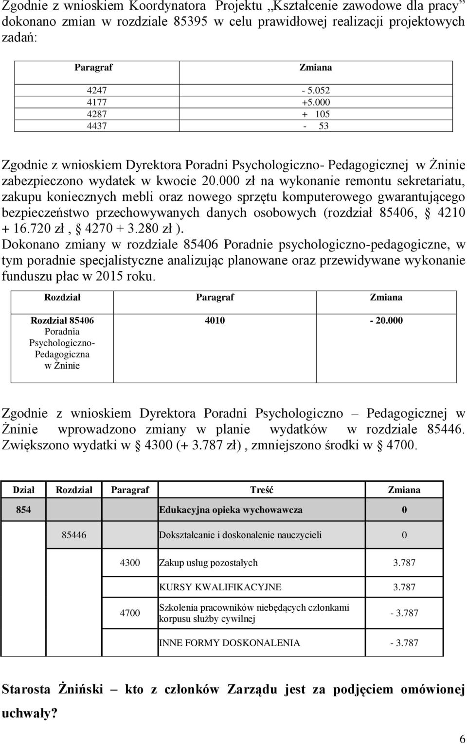 000 zł na wykonanie remontu sekretariatu, zakupu koniecznych mebli oraz nowego sprzętu komputerowego gwarantującego bezpieczeństwo przechowywanych danych osobowych (rozdział 85406, 4210 + 16.