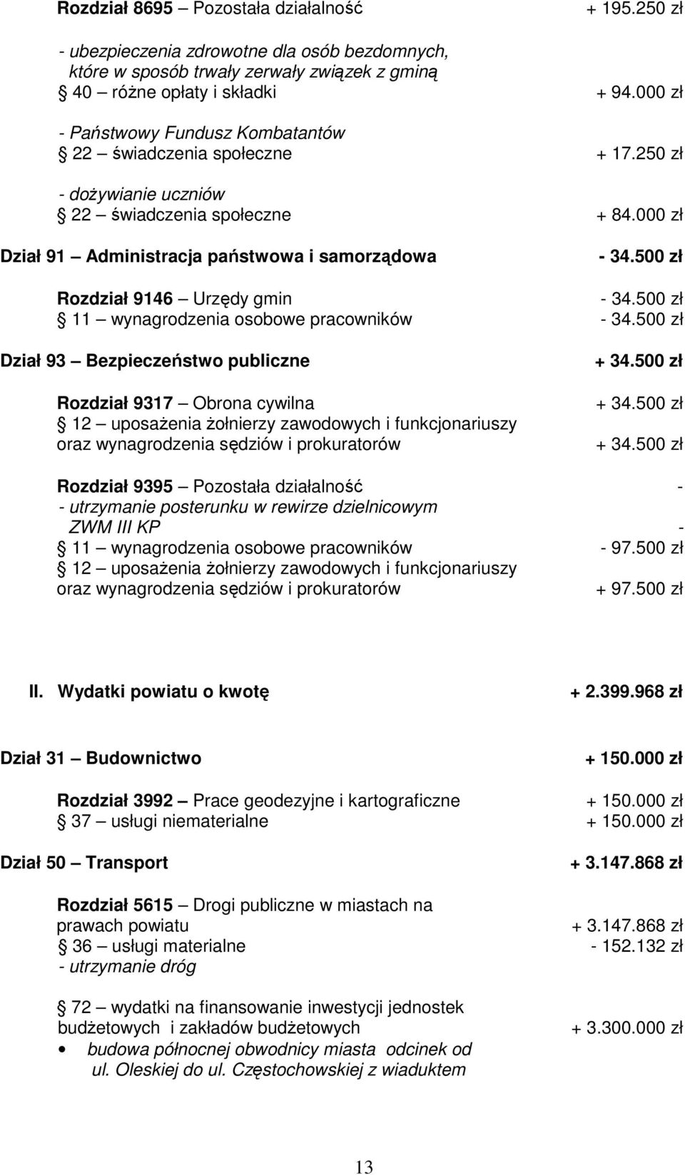 500 zł Rozdział 9146 Urzędy gmin - 34.500 zł 11 wynagrodzenia osobowe pracowników - 34.