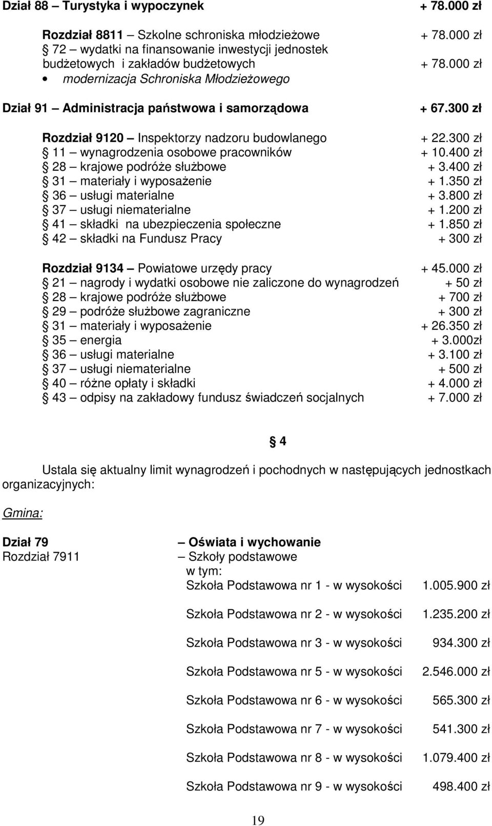 400 zł 28 krajowe podróże służbowe + 3.400 zł 31 materiały i wyposażenie + 1.350 zł 36 usługi materialne + 3.800 zł 37 usługi niematerialne + 1.200 zł 41 składki na ubezpieczenia społeczne + 1.