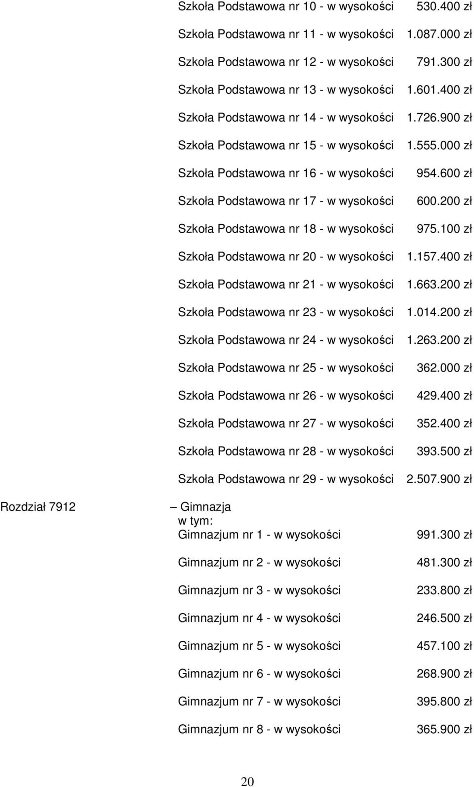 Szkoła Podstawowa nr 21 - w wysokości Szkoła Podstawowa nr 23 - w wysokości Szkoła Podstawowa nr 24 - w wysokości Szkoła Podstawowa nr 25 - w wysokości Szkoła Podstawowa nr 26 - w wysokości Szkoła