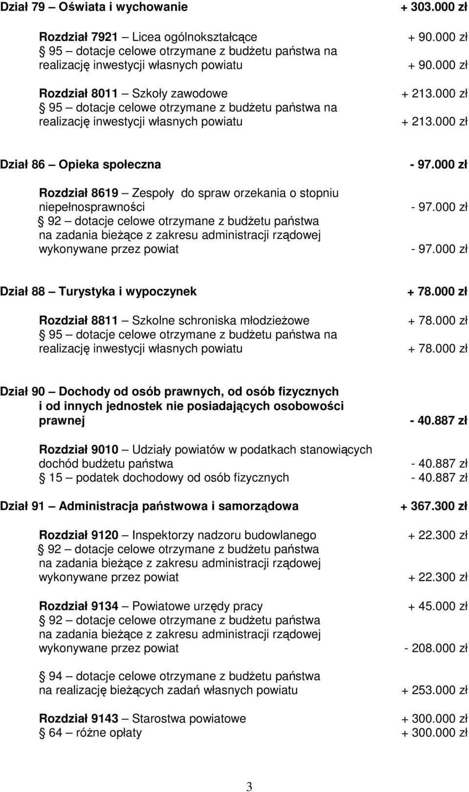 000 zł + 213.