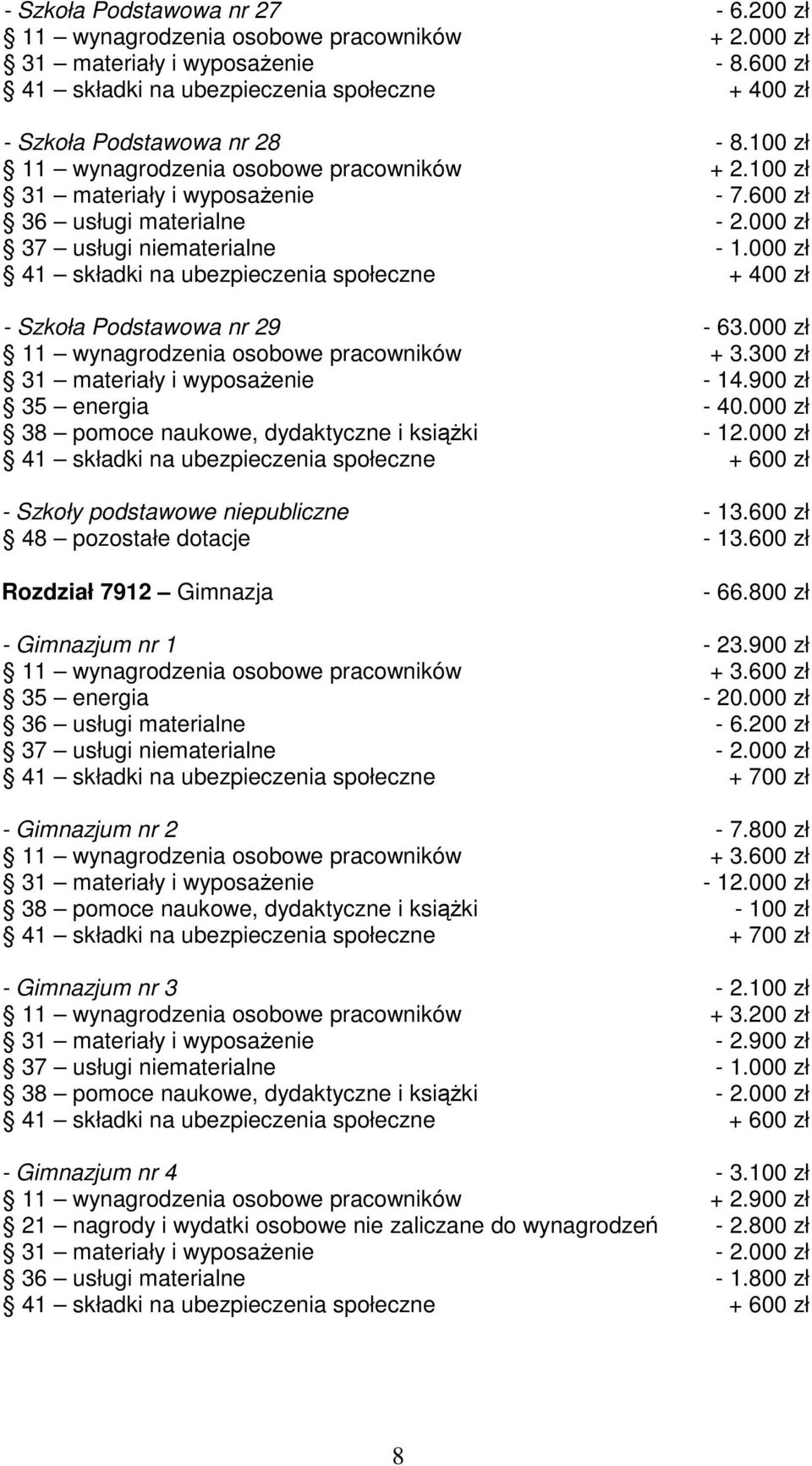 300 zł 31 materiały i wyposażenie - 14.900 zł 35 energia - 40.000 zł 38 pomoce naukowe, dydaktyczne i książki - 12.000 zł - Szkoły podstawowe niepubliczne - 13.600 zł 48 pozostałe dotacje - 13.