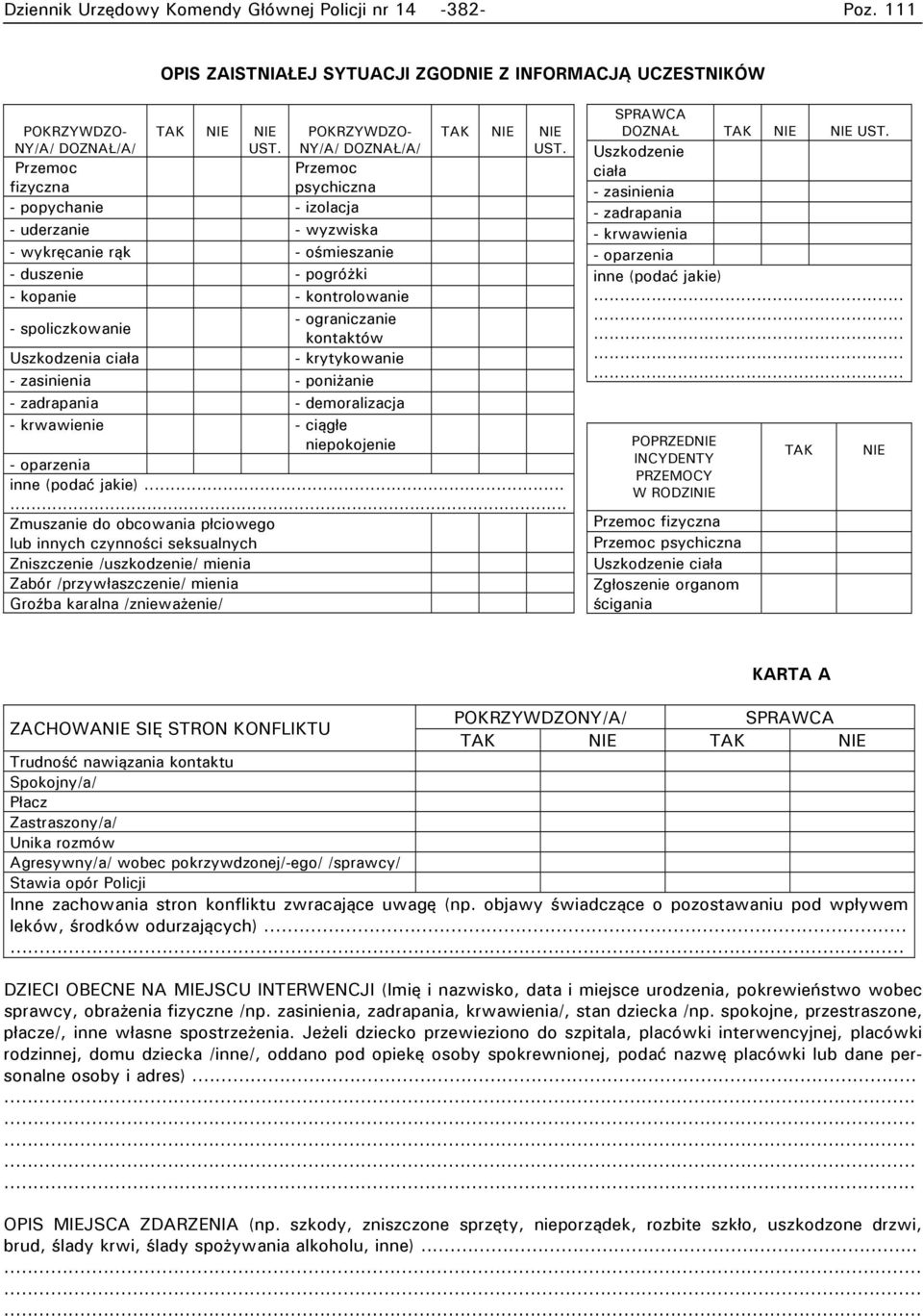 - popychanie - izolacja - uderzanie - wyzwiska - wykręcanie rąk - ośmieszanie - duszenie - pogróżki - kopanie - kontrolowanie - ograniczanie - spoliczkowanie kontaktów Uszkodzenia ciała -