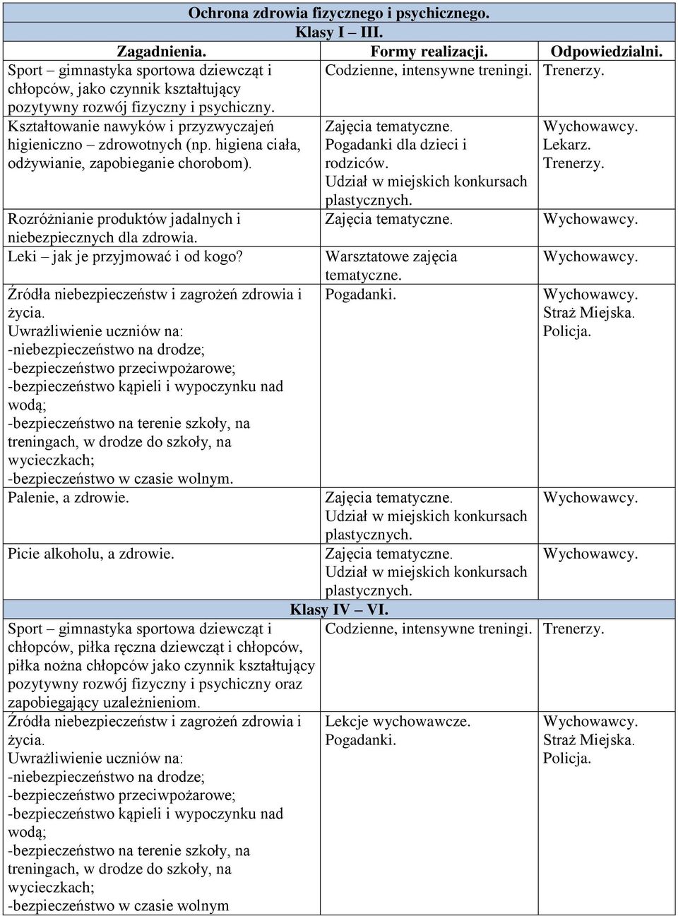 Rozró nianie produktów jadalnych i niebezpiecznych dla zdrowia. Leki jak je przyjmować i od kogo? ródła niebezpieczeństw i zagro eń zdrowia i ycia.