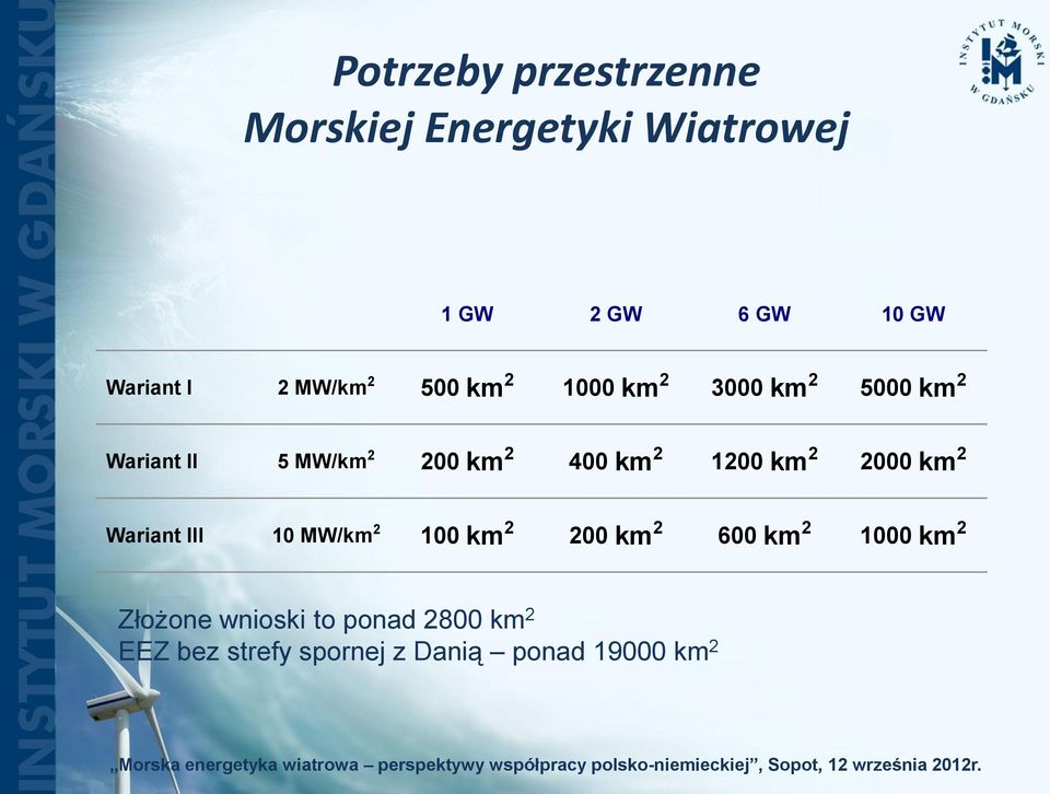 km 2 1200 km 2 2000 km 2 Wariant III 10 MW/km 2 100 km 2 200 km 2 600 km 2 1000 km