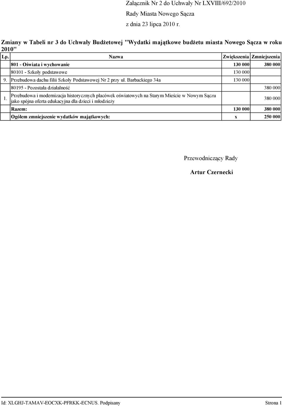 Przebudowa dachu filii Szkoły Podstawowej Nr 2 przy ul. Barbackiego 34a 130 000 1.