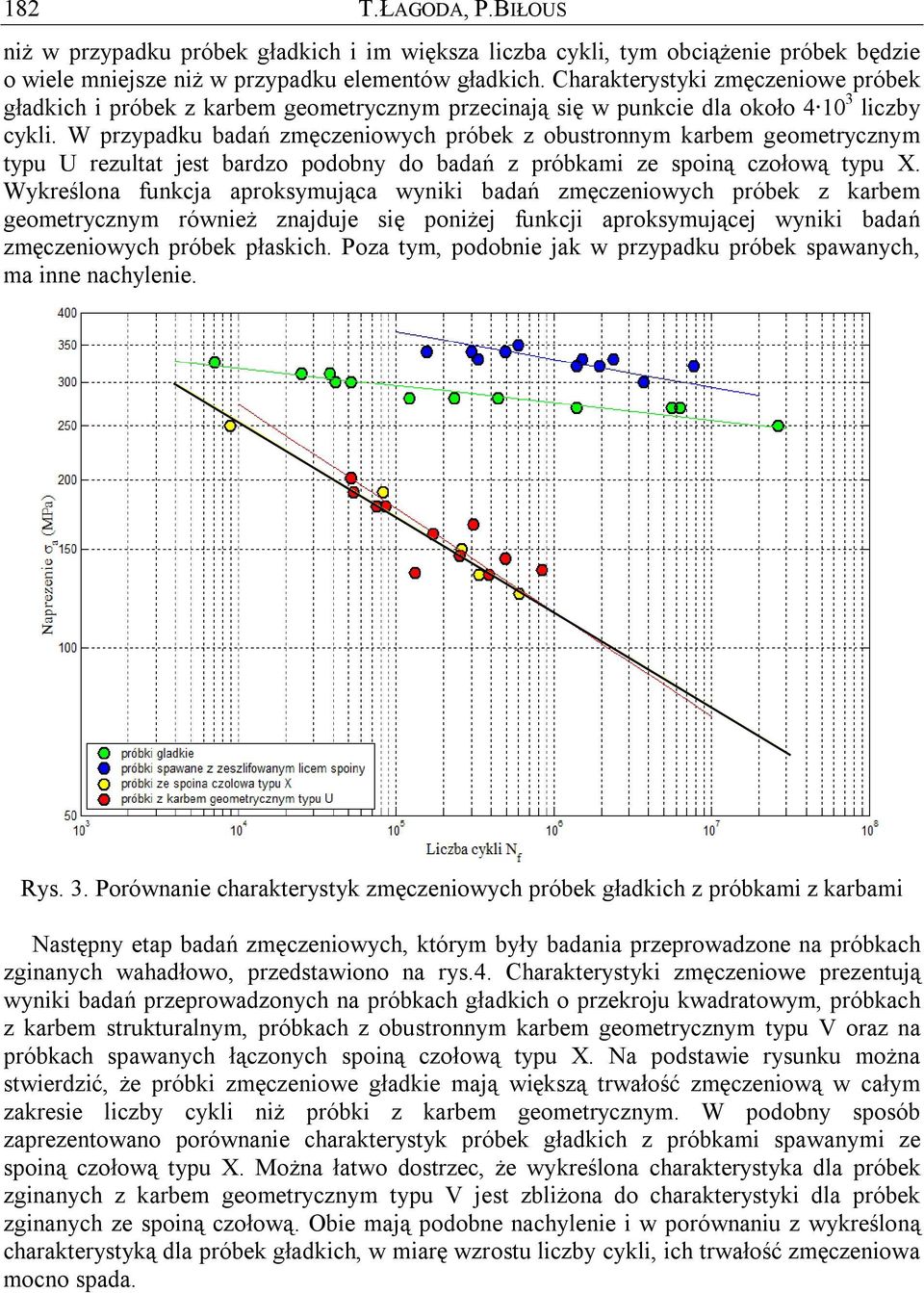 W przypadku badań zmęczeniowych próbek z obustronnym karbem geometrycznym typu U rezultat jest bardzo podobny do badań z próbkami ze spoiną czołową typu X.