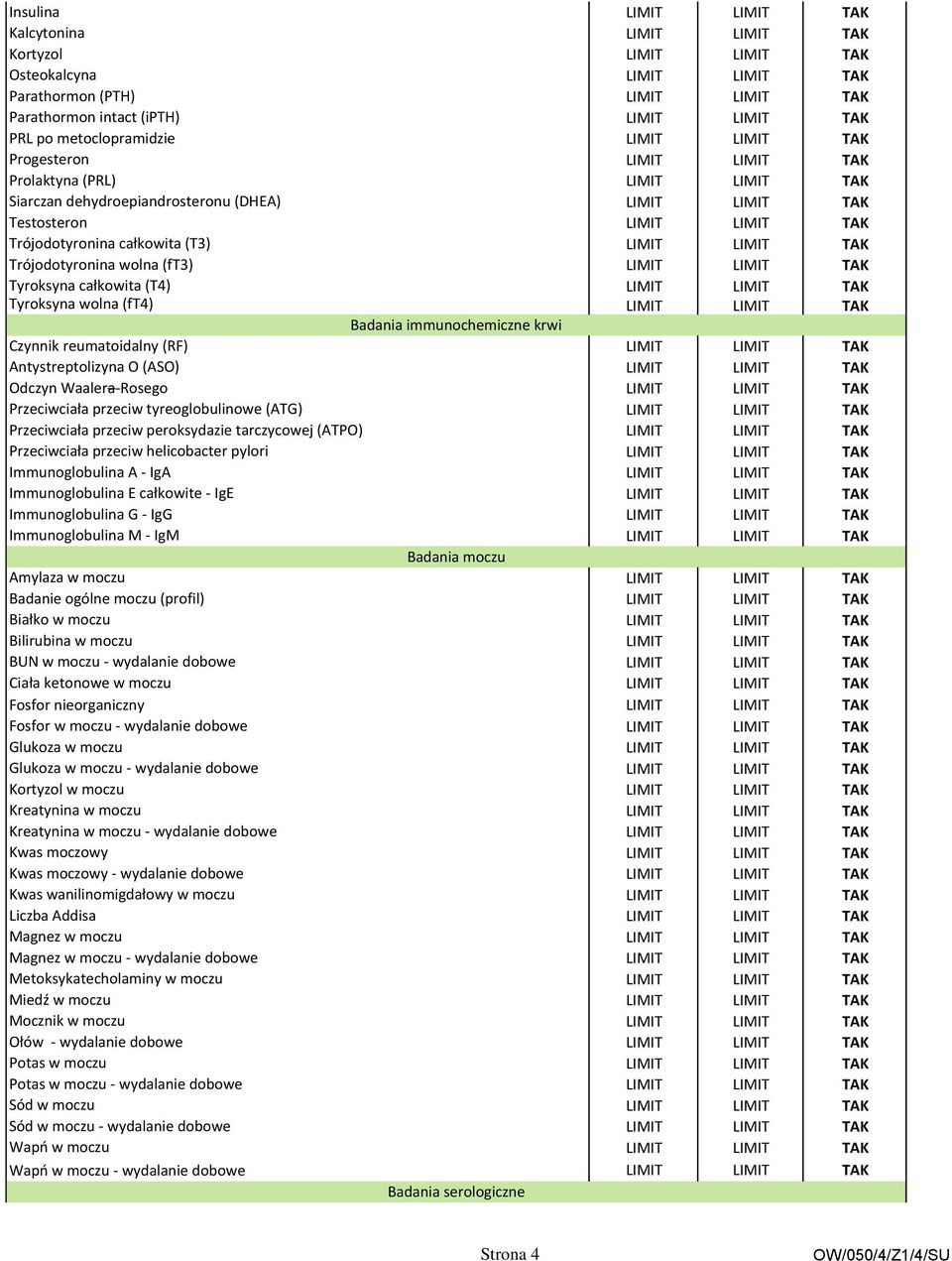 całkowita (T3) LIMIT LIMIT TAK Trójodotyronina wolna (ft3) LIMIT LIMIT TAK Tyroksyna całkowita (T4) LIMIT LIMIT TAK Tyroksyna wolna (ft4) LIMIT LIMIT TAK Badania immunochemiczne krwi Czynnik