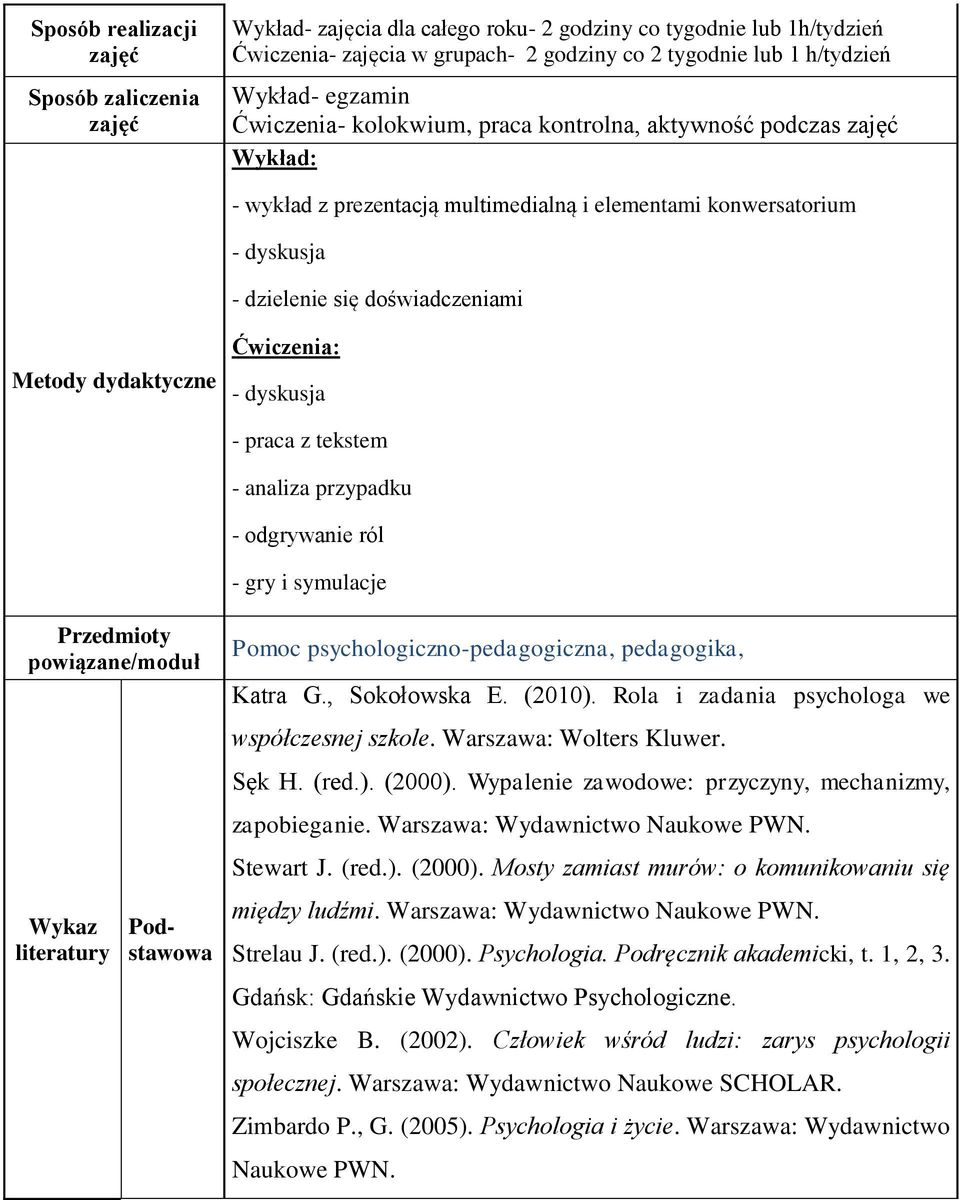 przypadku - odgrywanie ról - gry i symulacje Przedmioty powiązane/moduł Wykaz literatury Podstawowa Pomoc psychologiczno-pedagogiczna, pedagogika, Katra G., Sokołowska E. (2010).