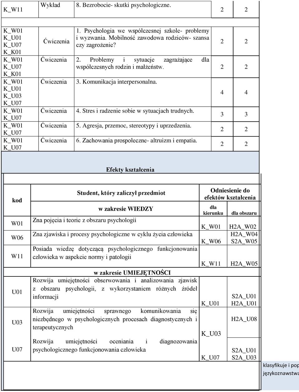 Zachowania prospołeczne- altruizm i empatia.