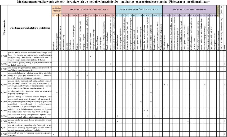 niepełnosprawności rozpoznaje kulturowe i religijne normy i tradycje, które mogą być przyczyną nieporozumienia i problematycznych sytuacji w opiece nad pacjentem posiada wiedzę i rozumie założenia