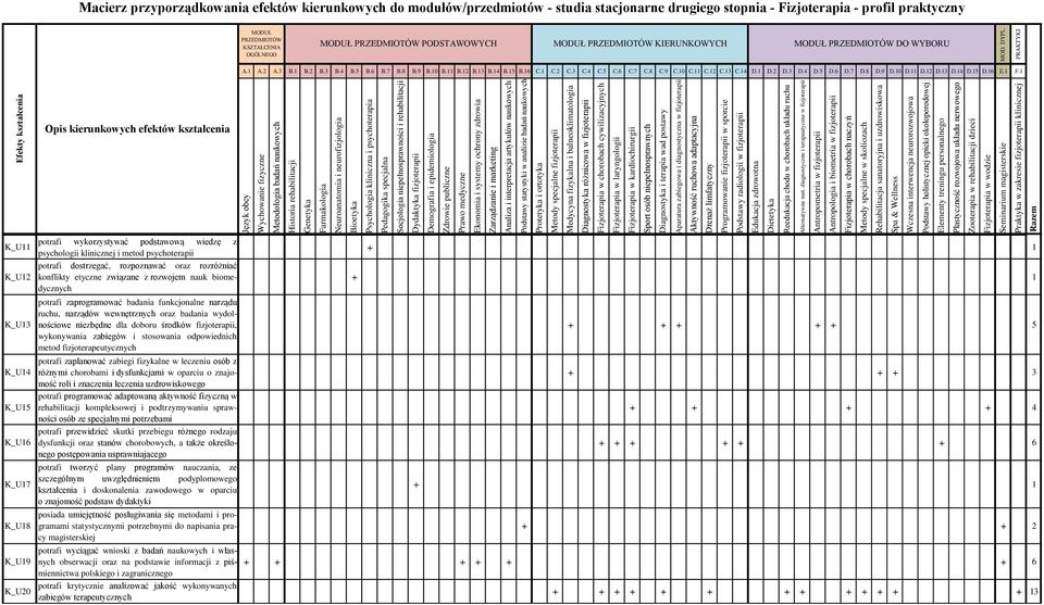 fizjoterapii, wykonywania zabiegów i stosowania odpowiednich metod fizjoterapeutycznych potrafi zaplanować zabiegi fizykalne w leczeniu osób z różnymi chorobami i dysfunkcjami w oparciu o znajomość