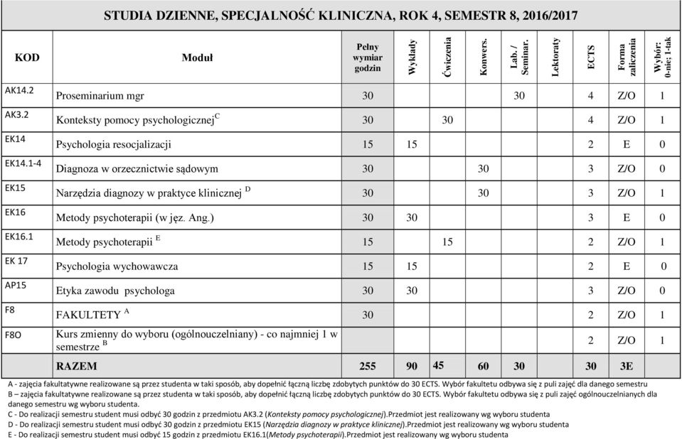 diagnozy w praktyce klinicznej D 30 30 3 Z/O 1 Metody psychoterapii (w jęz. Ang.