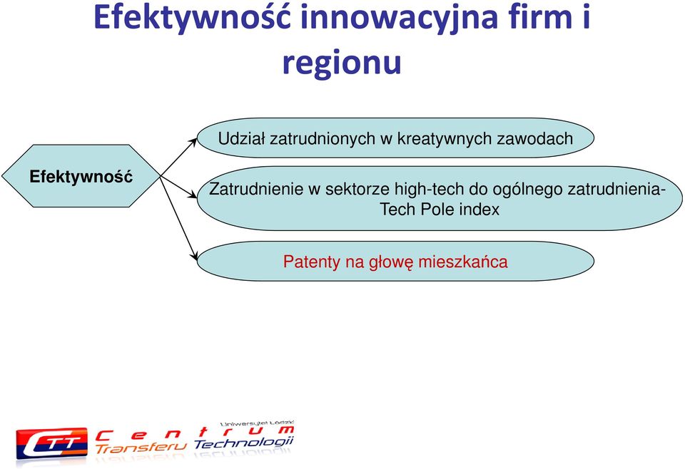 Zatrudnienie w sektorze high-tech do ogólnego