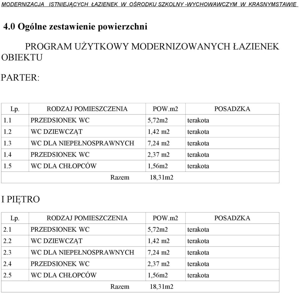4 PRZEDSIONEK WC 2,37 m2 terakota 1.5 WC DLA CHŁOPCÓW 1,56m2 terakota Razem 18,31m2 I PIĘTRO Lp. RODZAJ POMIESZCZENIA POW.m2 POSADZKA 2.