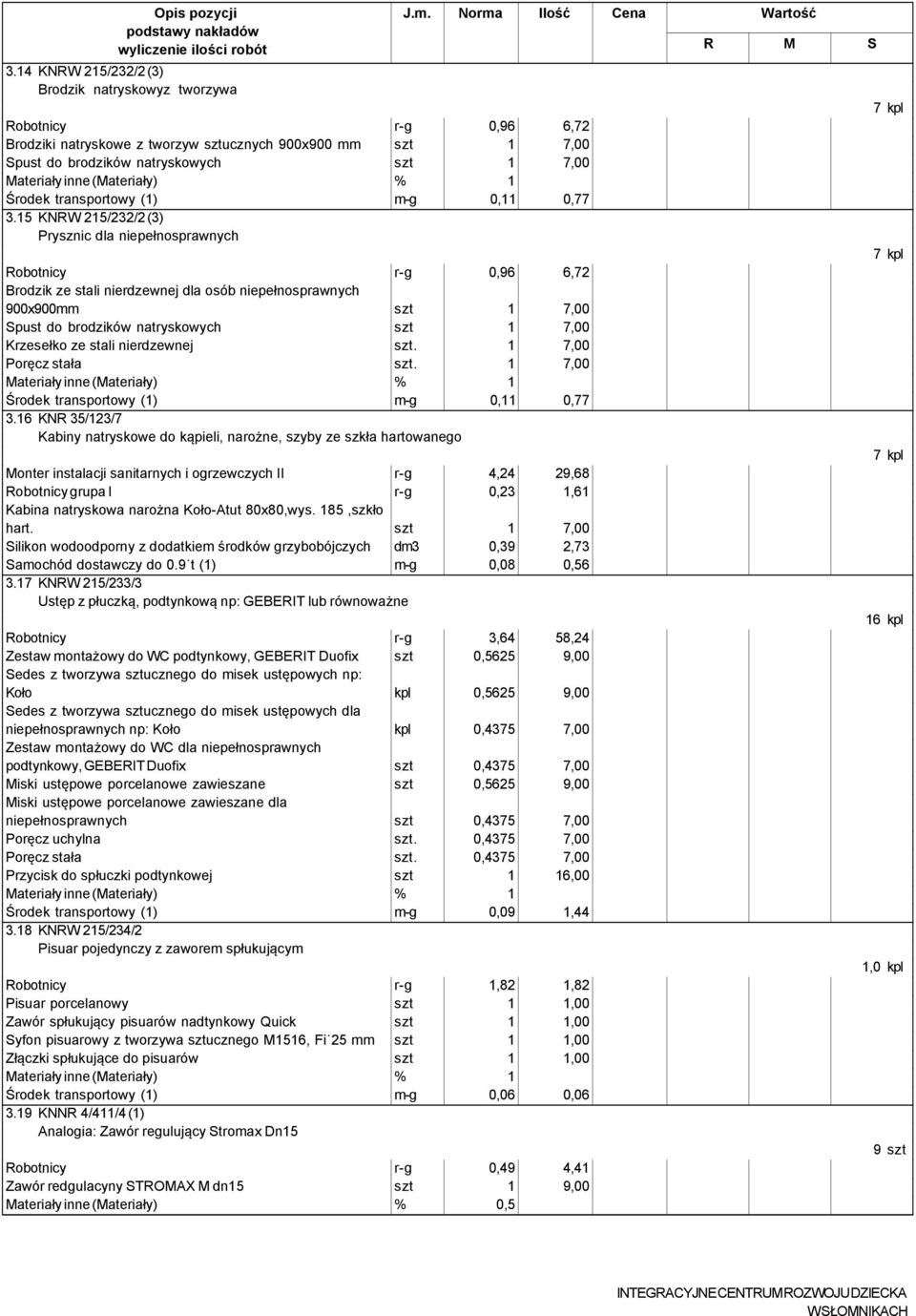 15 KNRW 215/232/2 (3) Prysznic dla niepełnosprawnych Robotnicy r-g 0,96 6,72 Brodzik ze stali nierdzewnej dla osób niepełnosprawnych 900x900mm szt 1 7,00 Spust do brodzików natryskowych szt 1 7,00