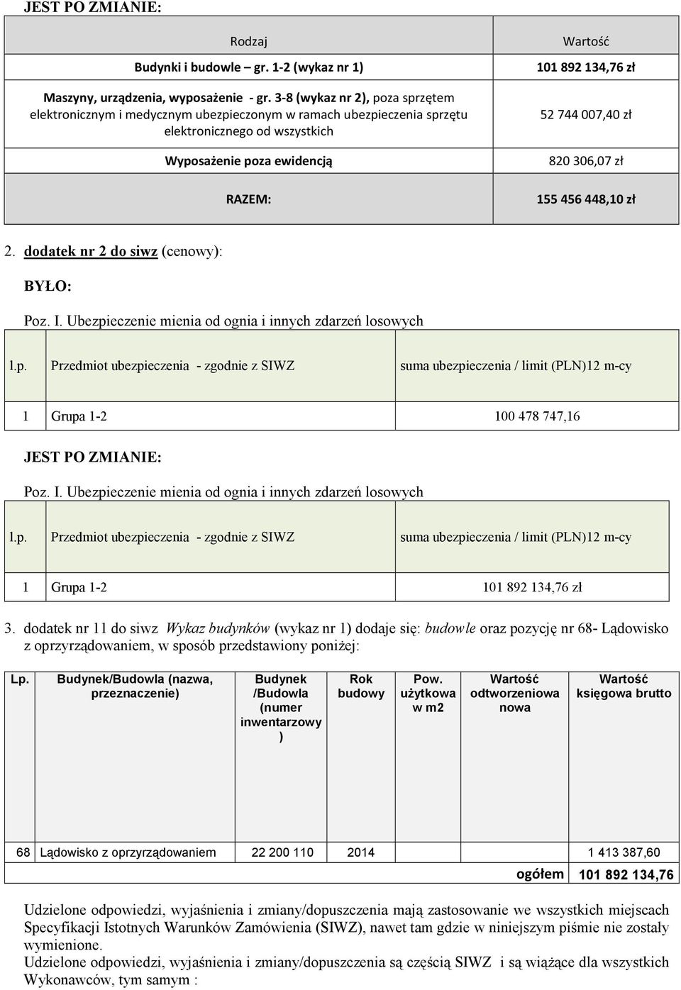 820306,07 zł RAZEM: 155 456 448,10 zł 2. dodatek nr 2 do siwz (cenowy): BYŁO: Poz. I. Ubezpi