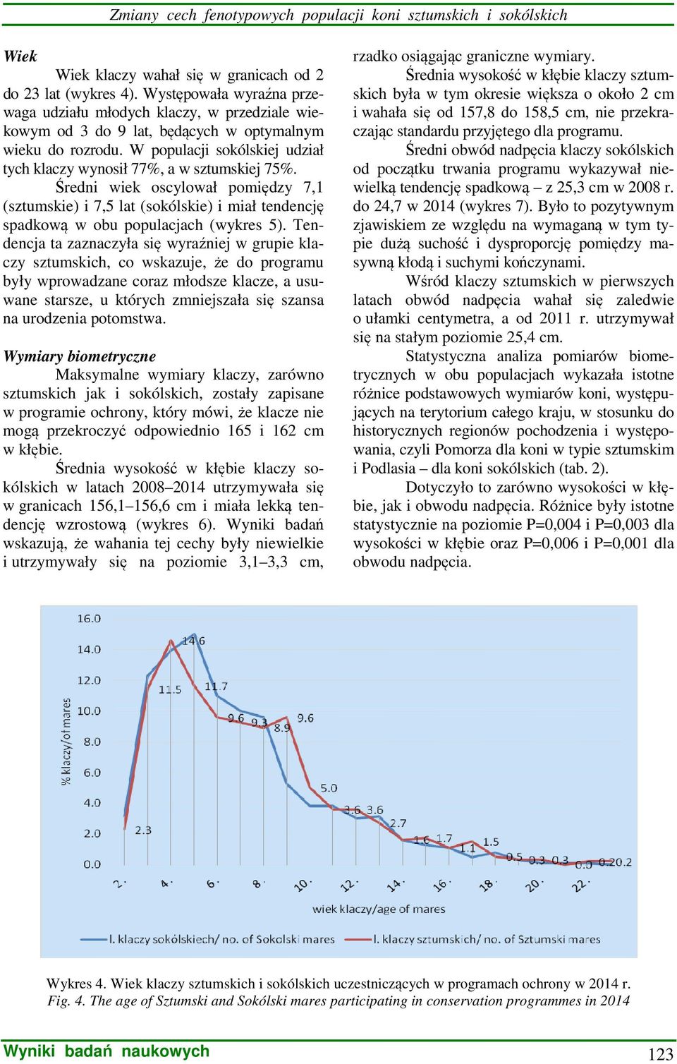 Tendencja ta zaznaczyła się wyraźniej w grupie klaczy sztumskich, co wskazuje, że do programu były wprowadzane coraz młodsze klacze, a usuwane starsze, u których zmniejszała się szansa na urodzenia